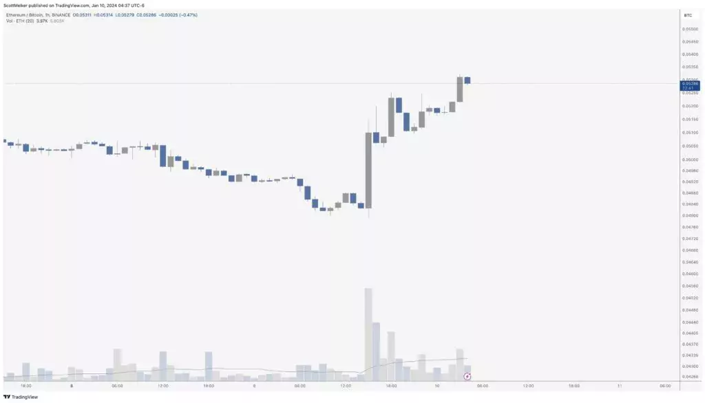 ETH-price-movement-on-January-9-1024x586