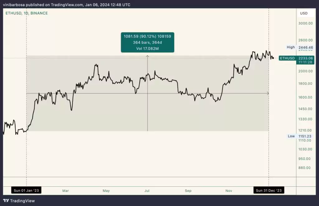 Ethereum-ETH-2023-1024x661