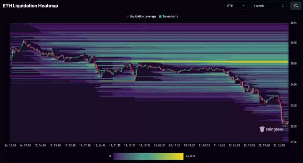 Ethereum-liquidation-jan23
