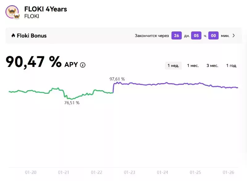 floki-staking-apy-okx