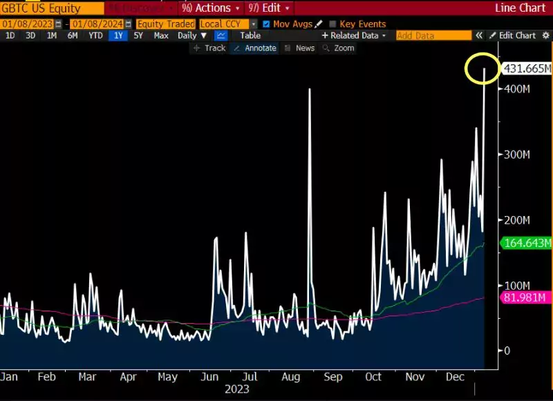 gbdc-trade-volume