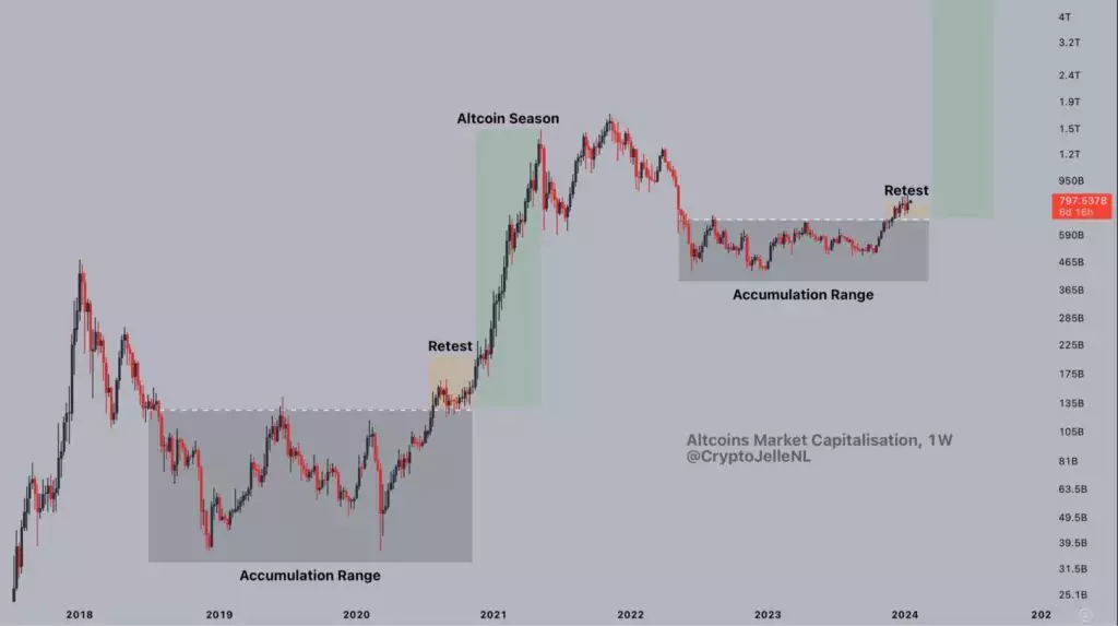 Historical-chart-of-altcoin-price-movement-1024x573