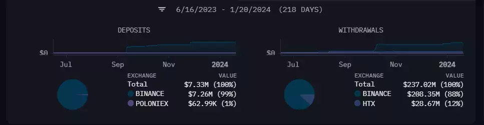 Justin-Sun-Wallet-Arkham-Intelligence