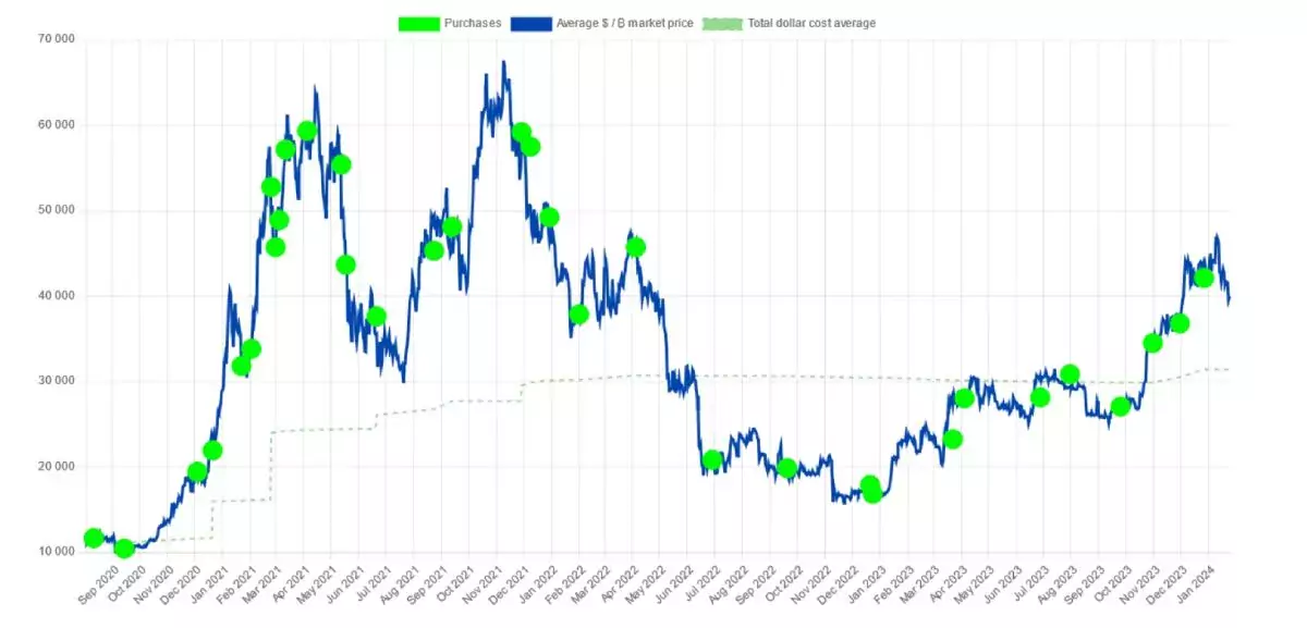 microstrategy-btc-buy