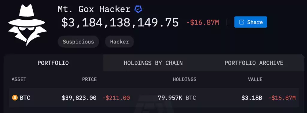 MtGox-Hacker-Arkham-Int-1024x377