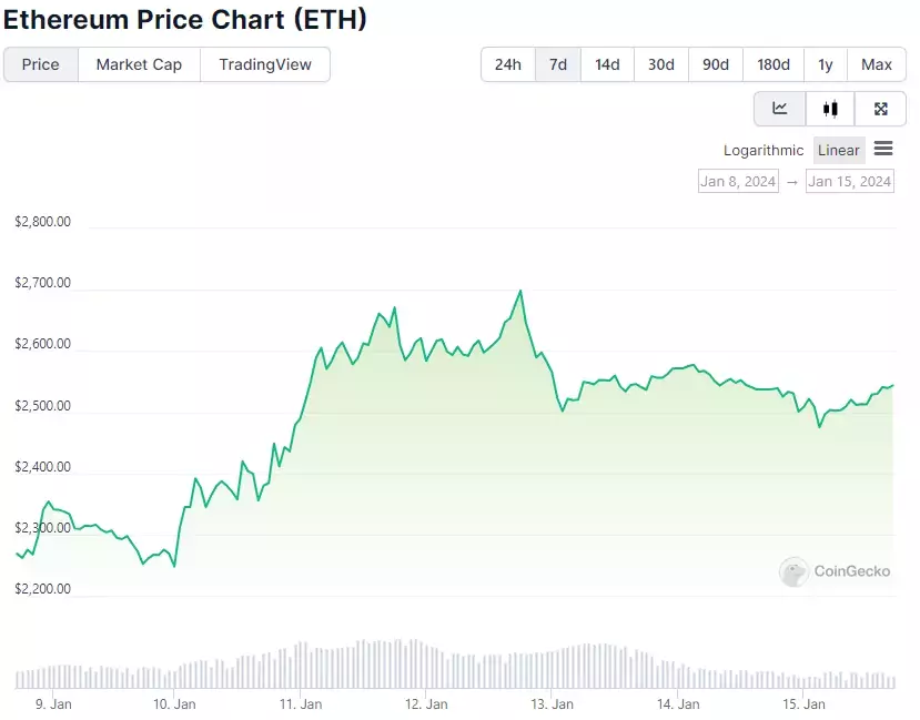 Opera Снимок_2024-01-15_163516_www.coingecko.com