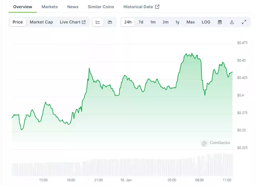 Opera Снимок_2024-01-18_143609_www.coingecko.com