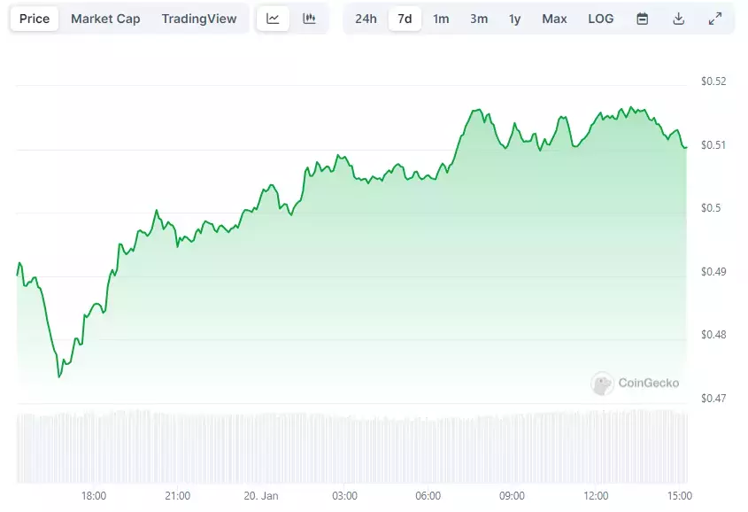 Opera Снимок_2024-01-20_181141_www.coingecko.com