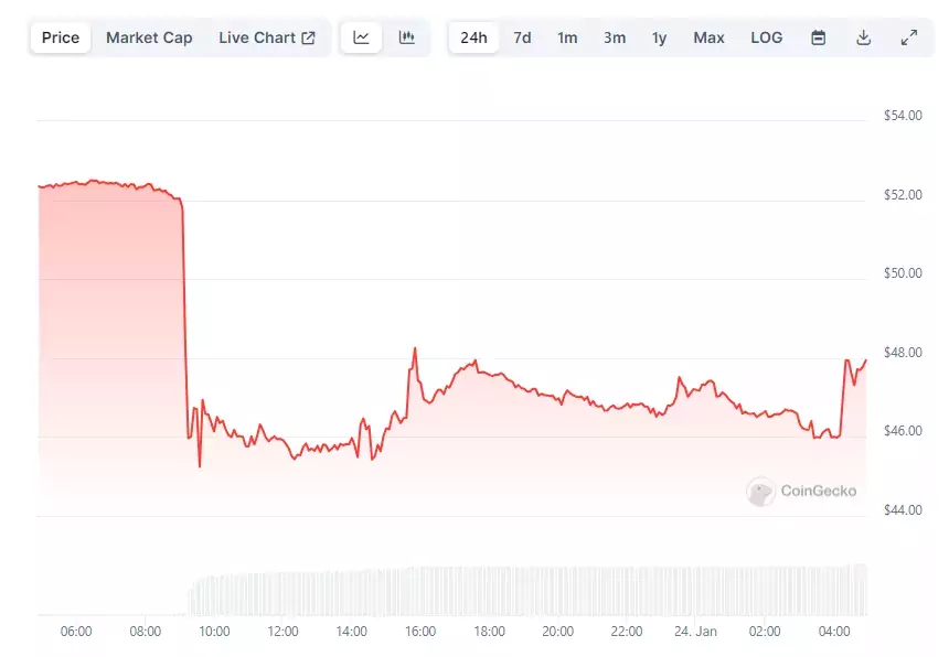 Opera Снимок_2024-01-24_075502_www.coingecko.com
