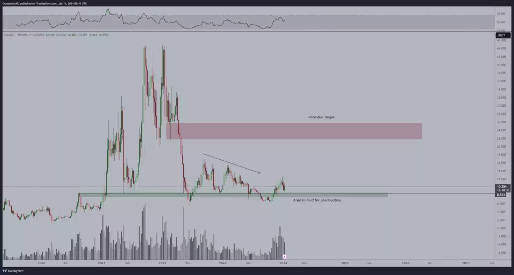 Potential-price-range-of-ATOM-1024x549