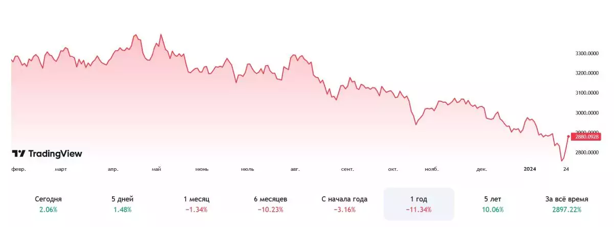 shanghai-composite-index