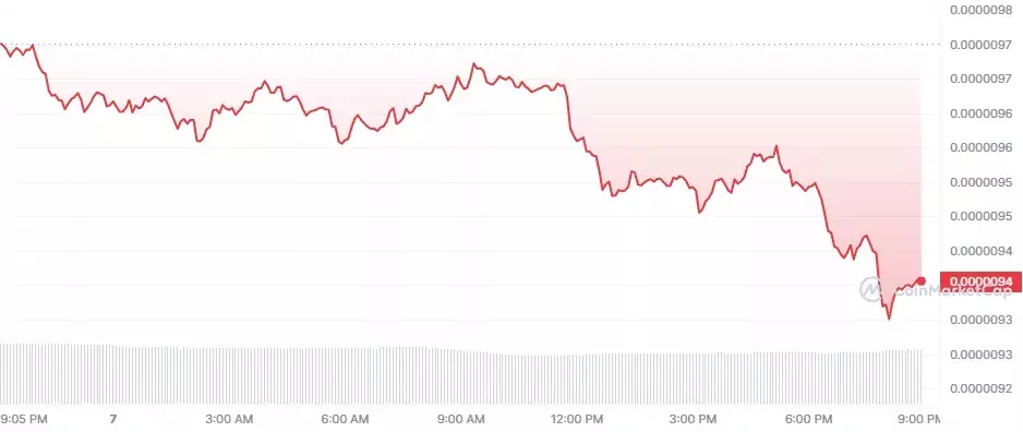SHIB_1D_graph_coinmarketcap