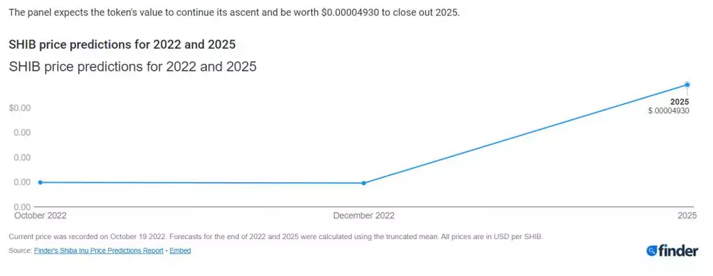shiba-inu-shib-2025-price-prediction-finder