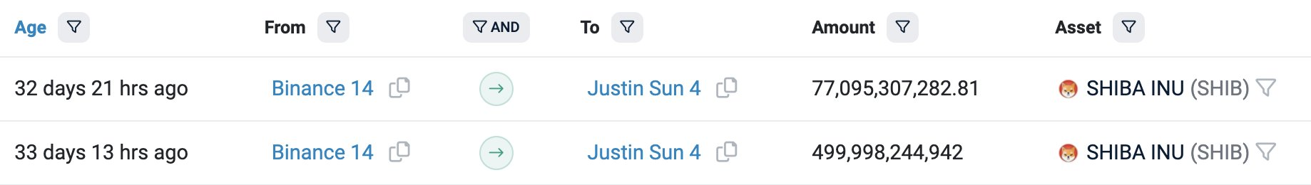 Shiba-Inu-withdrawal-from-Binance-to-Justin-Sun-Private-Wallet-Etherscan