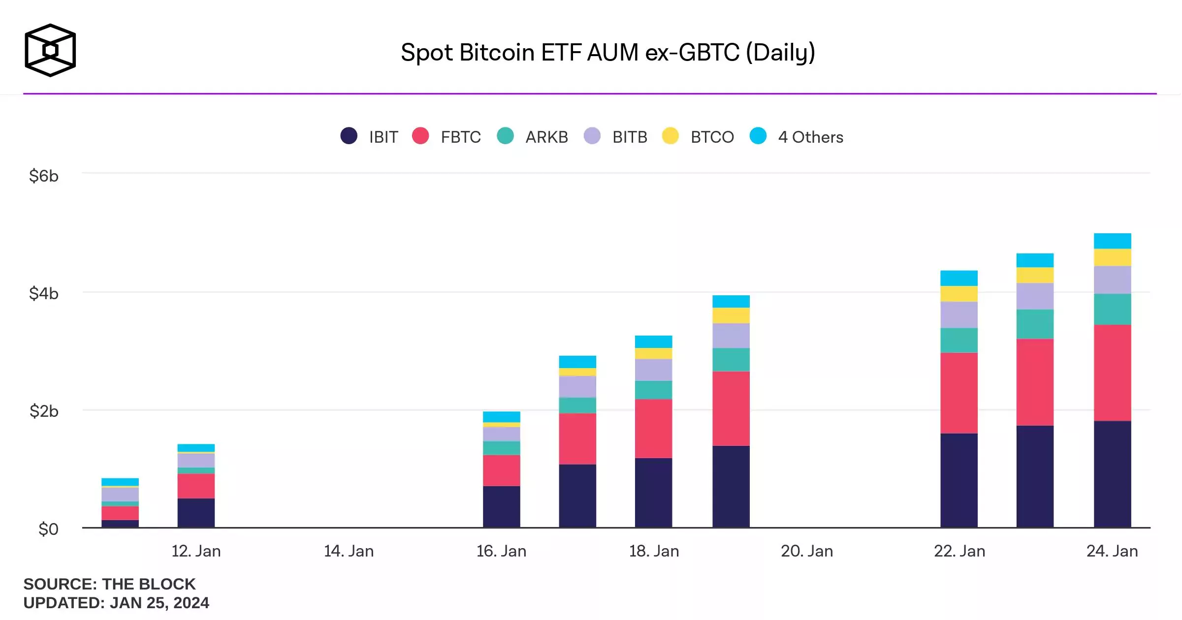 spot-bitcoin-etf-aum-ex-gbtc-daily