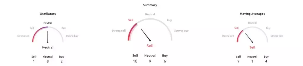 Technical-analysis-of-MATIC-1024x223
