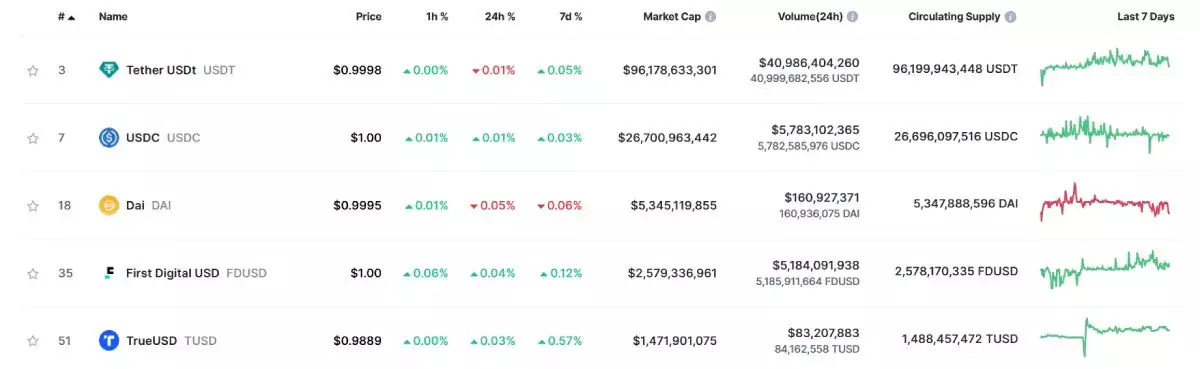 top-5-stablecoins-31-january