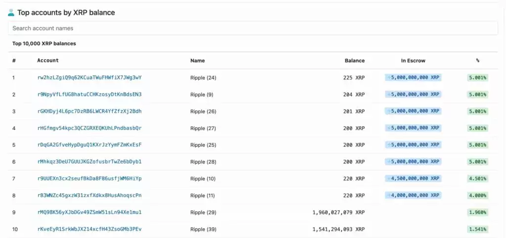 top10-XRP-holders