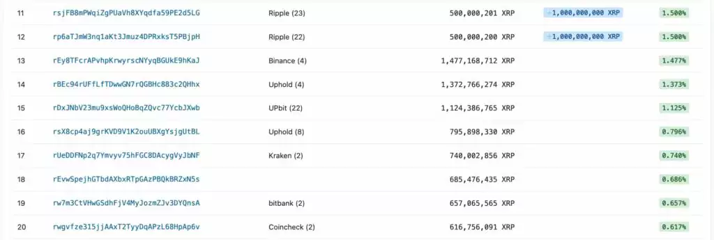 top20-XRP-holders-1024x345