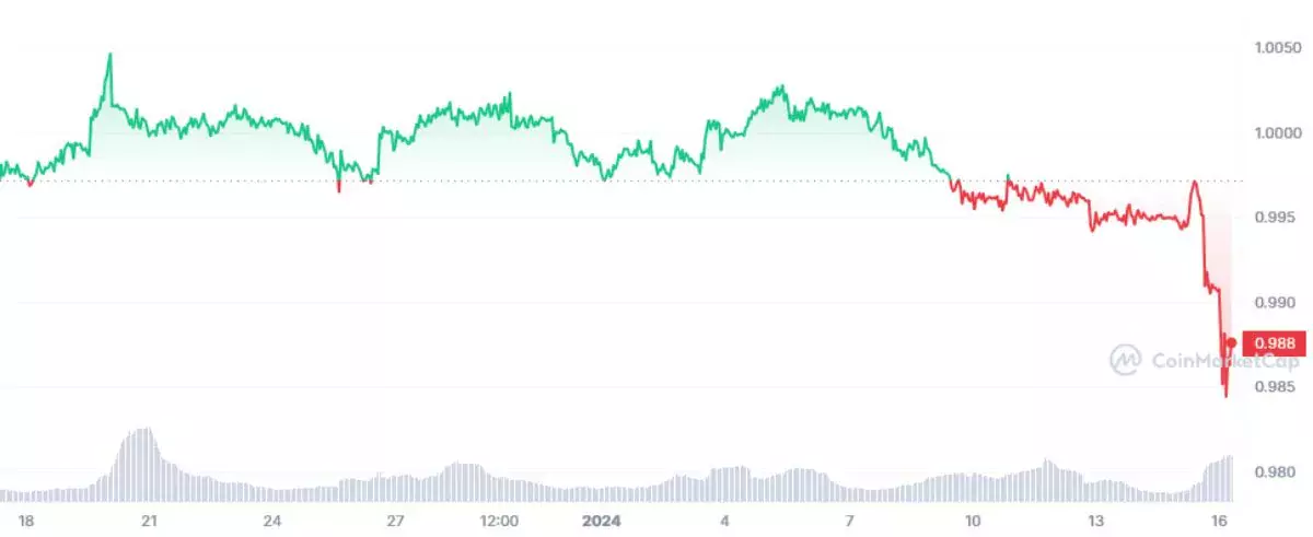 tusd-price-depeg-january