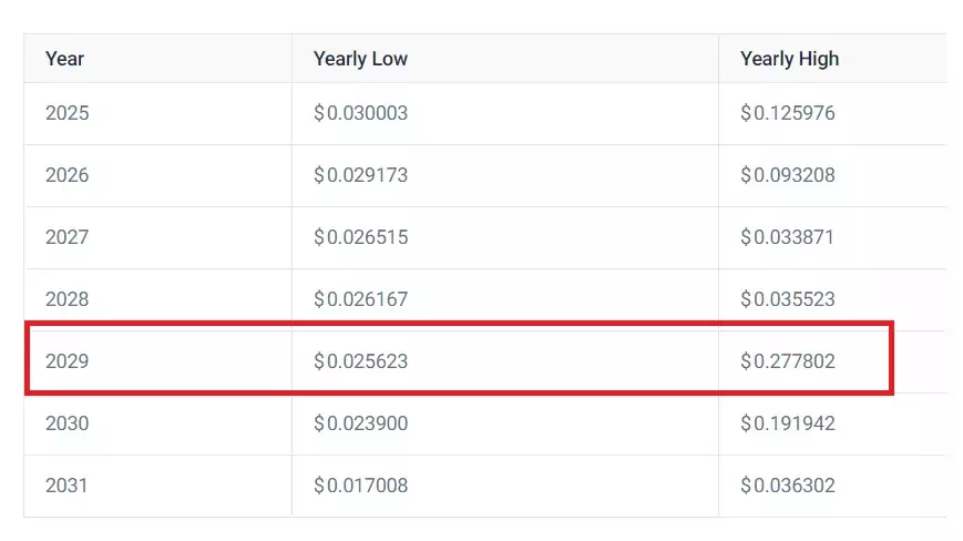 when-will-vechain-vet-breach-ath