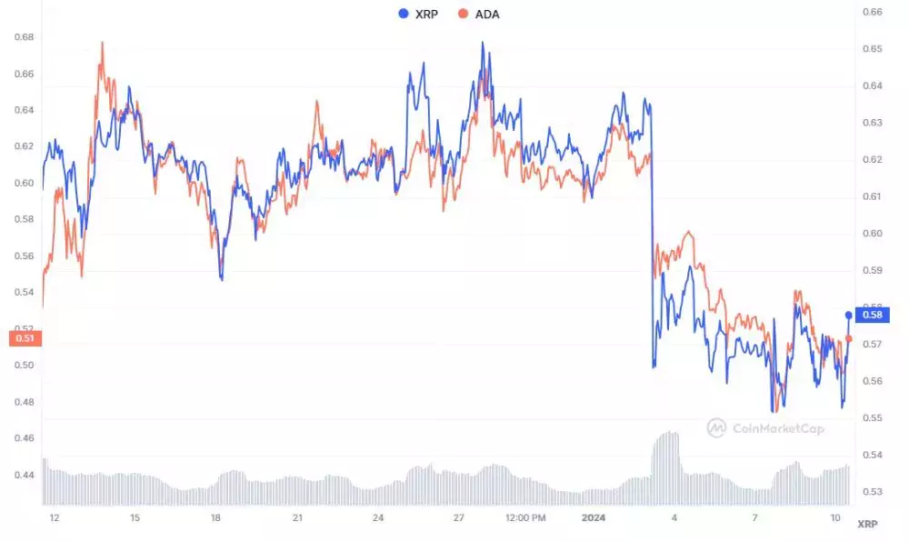xrp-ada-price-david