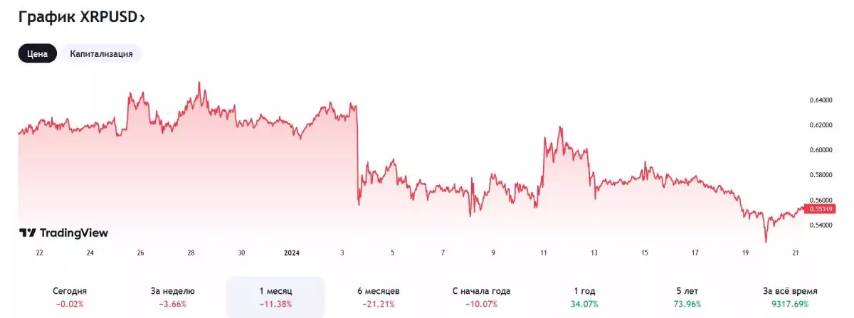 xrp-price-drop-january