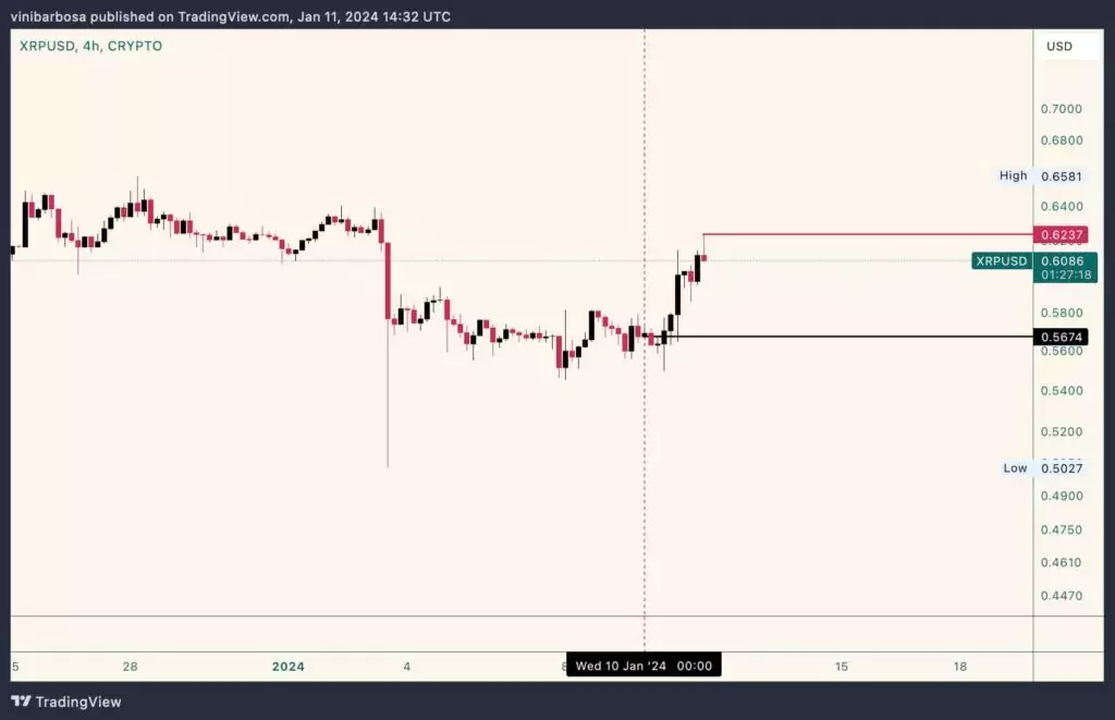 XRP-price-jan11-1024x661