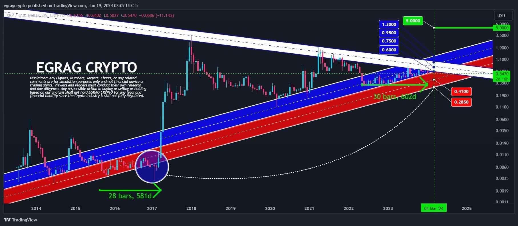 XRPUSD-Chart-Source-TradingView