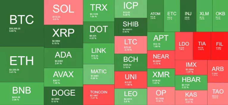 Allcoins-3