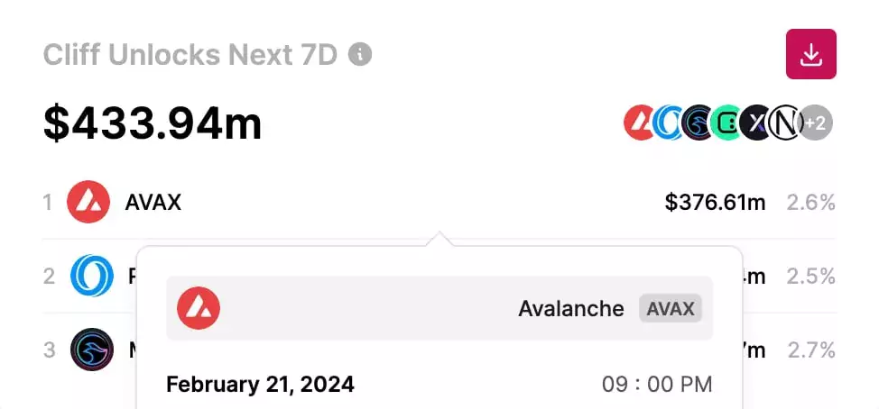 Avalanche-unlock-AVAX