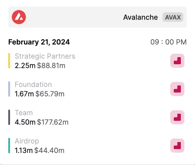AVAX-unlock-distribution