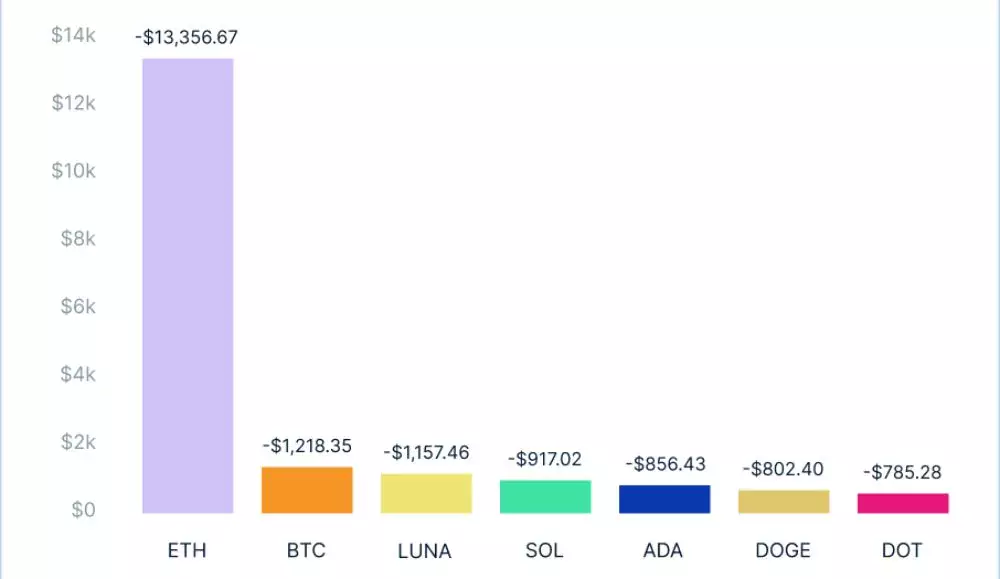 average-crypto-losses-2022