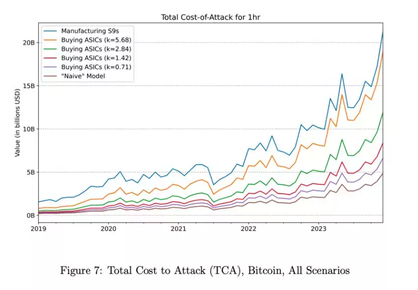 btc-51-attack-cost