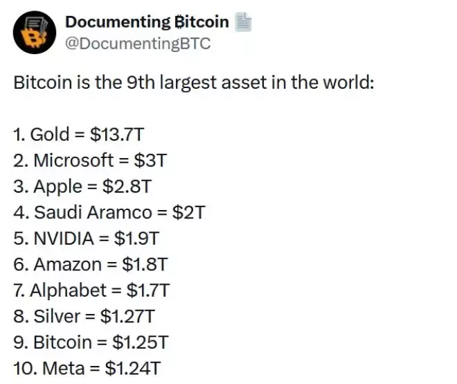 btc-9th-asset-documenting