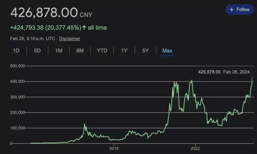 BTC-CNY-ATH-Google-1024x616