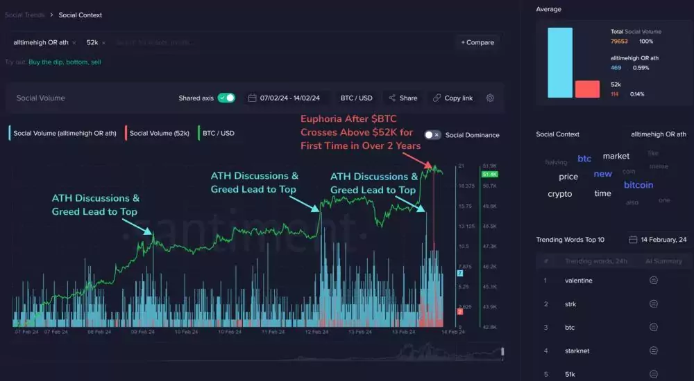 btc-crowd-greed