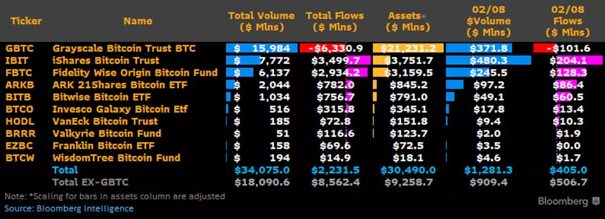btc-etf-stats-8-february