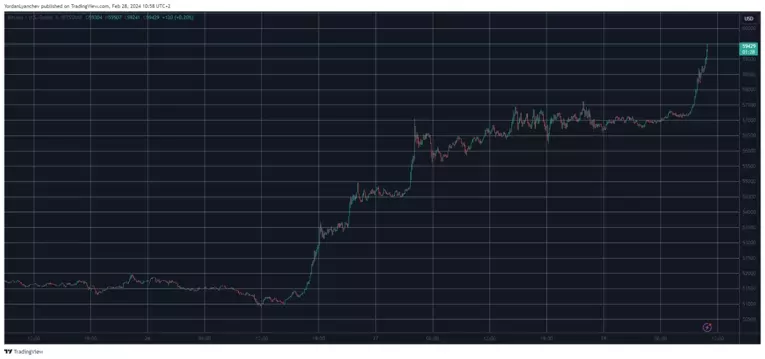 BTCUSD-29