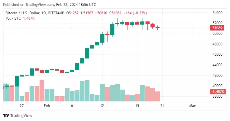 BTCUSD_2024-02-23_21-56-52