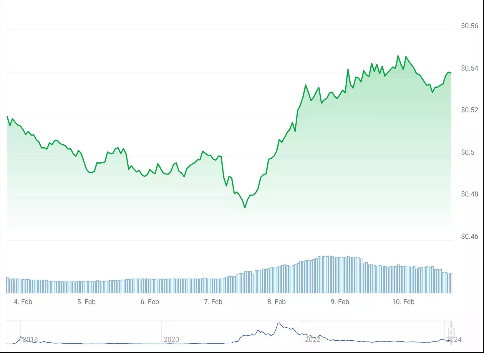 chart (1)