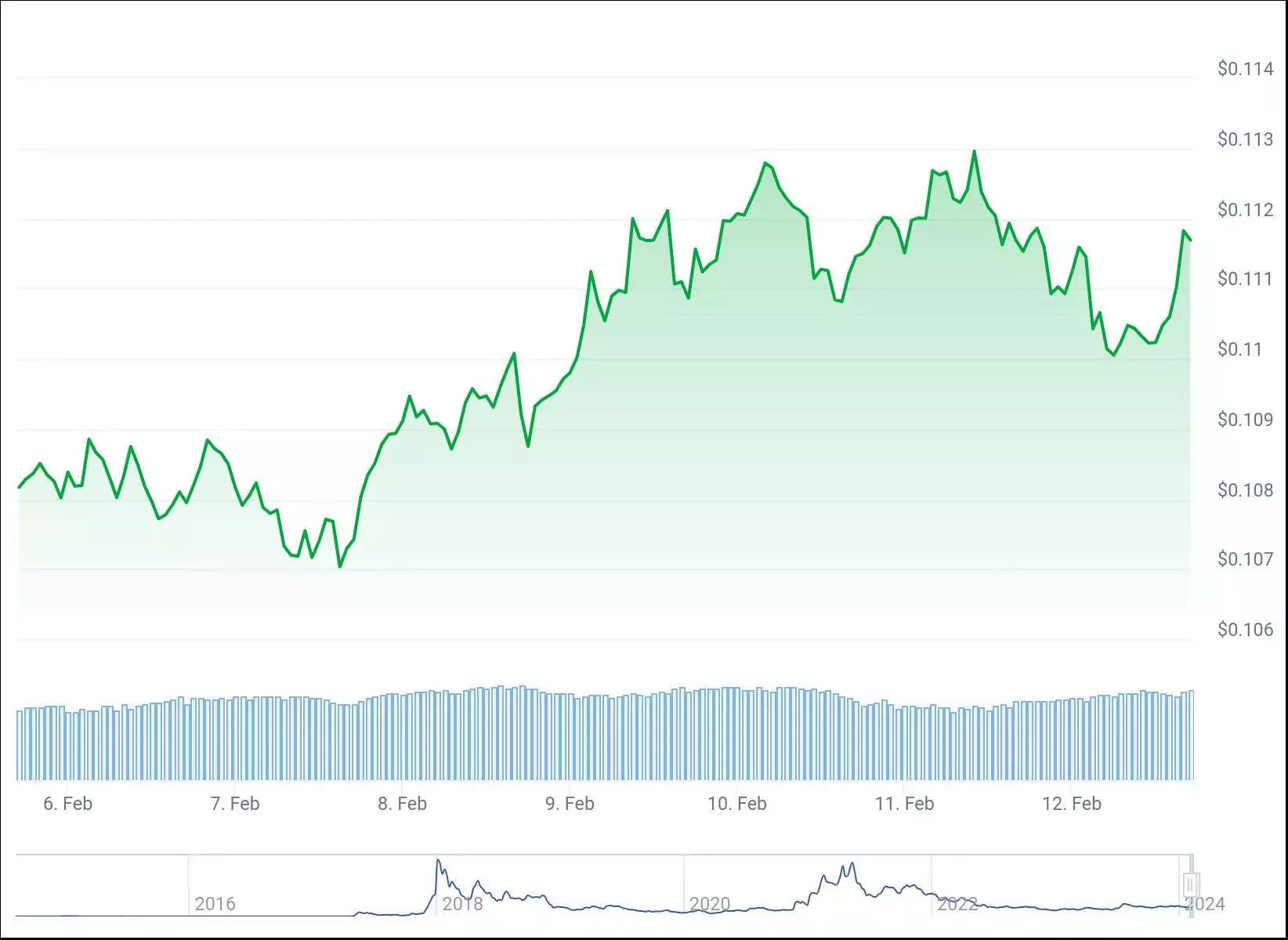chart (1)