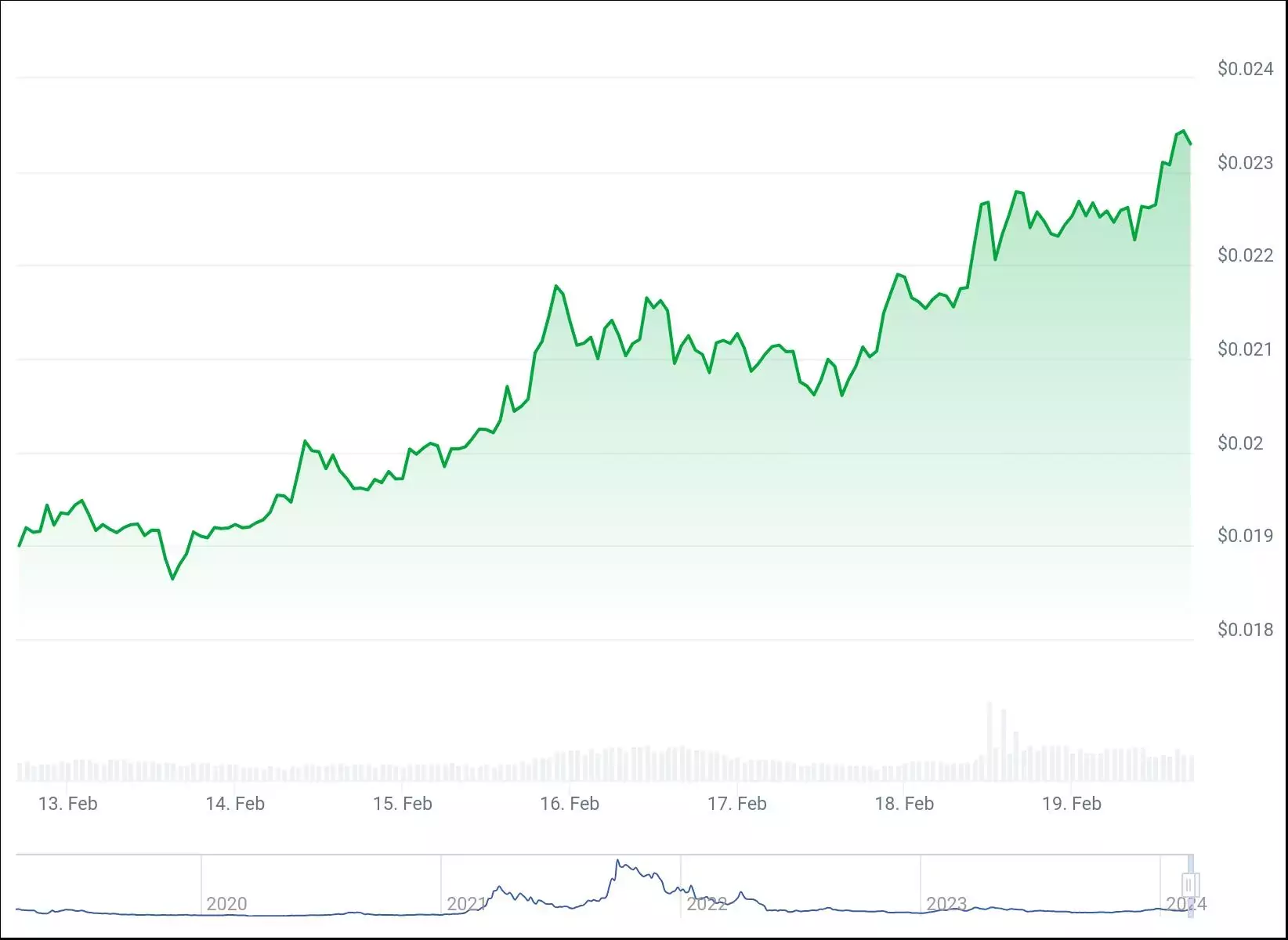 chart (1)