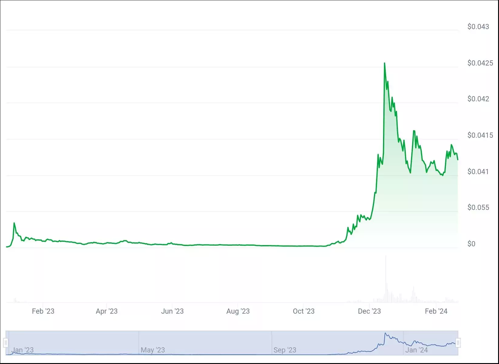chart (1)