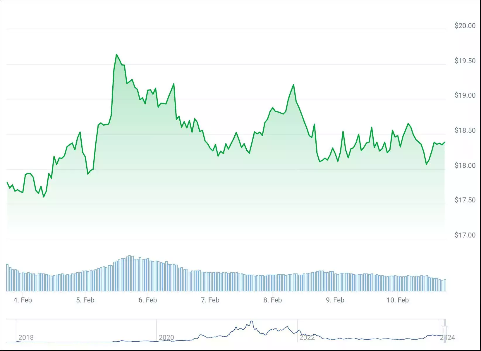 chart