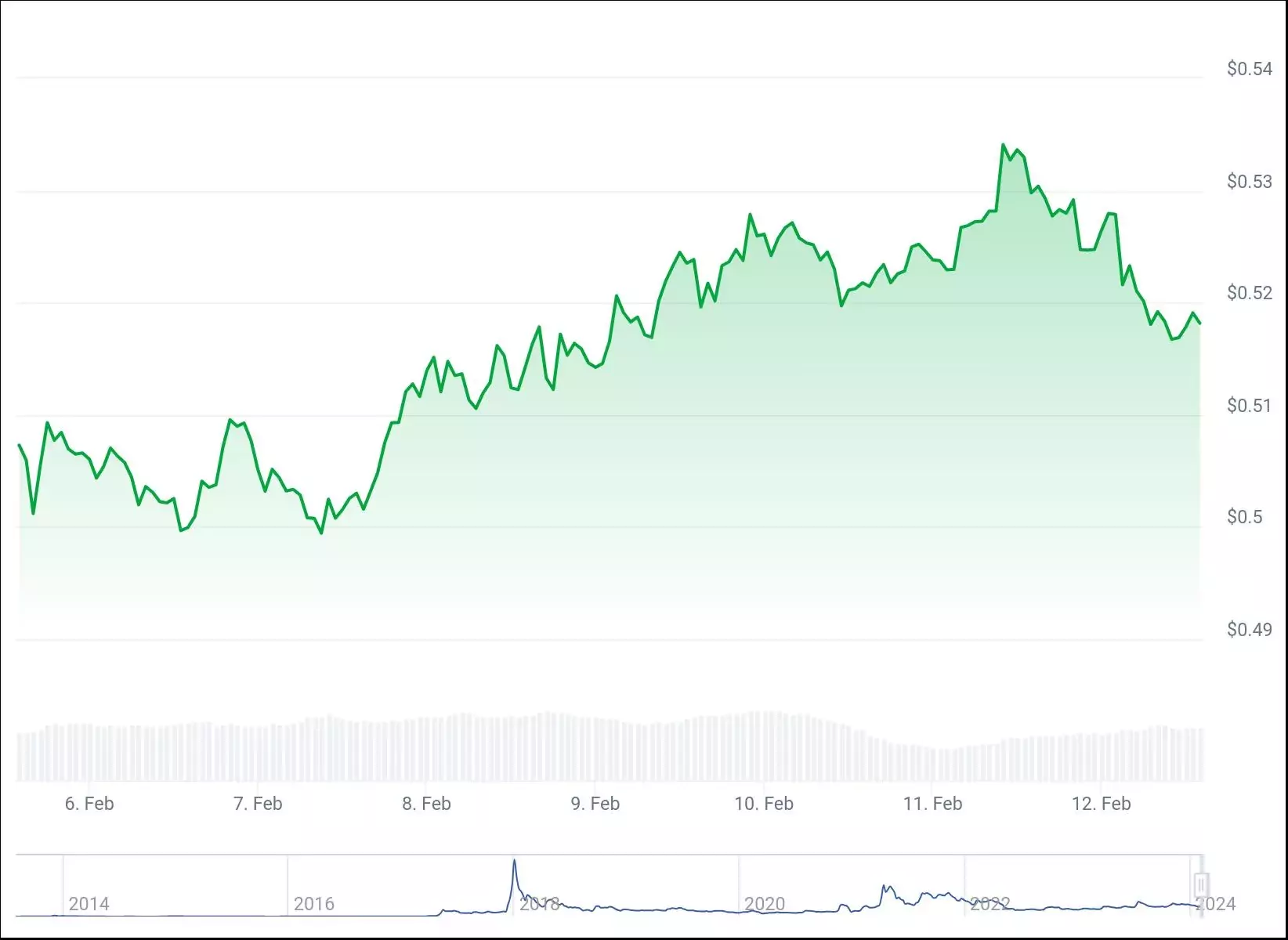 chart