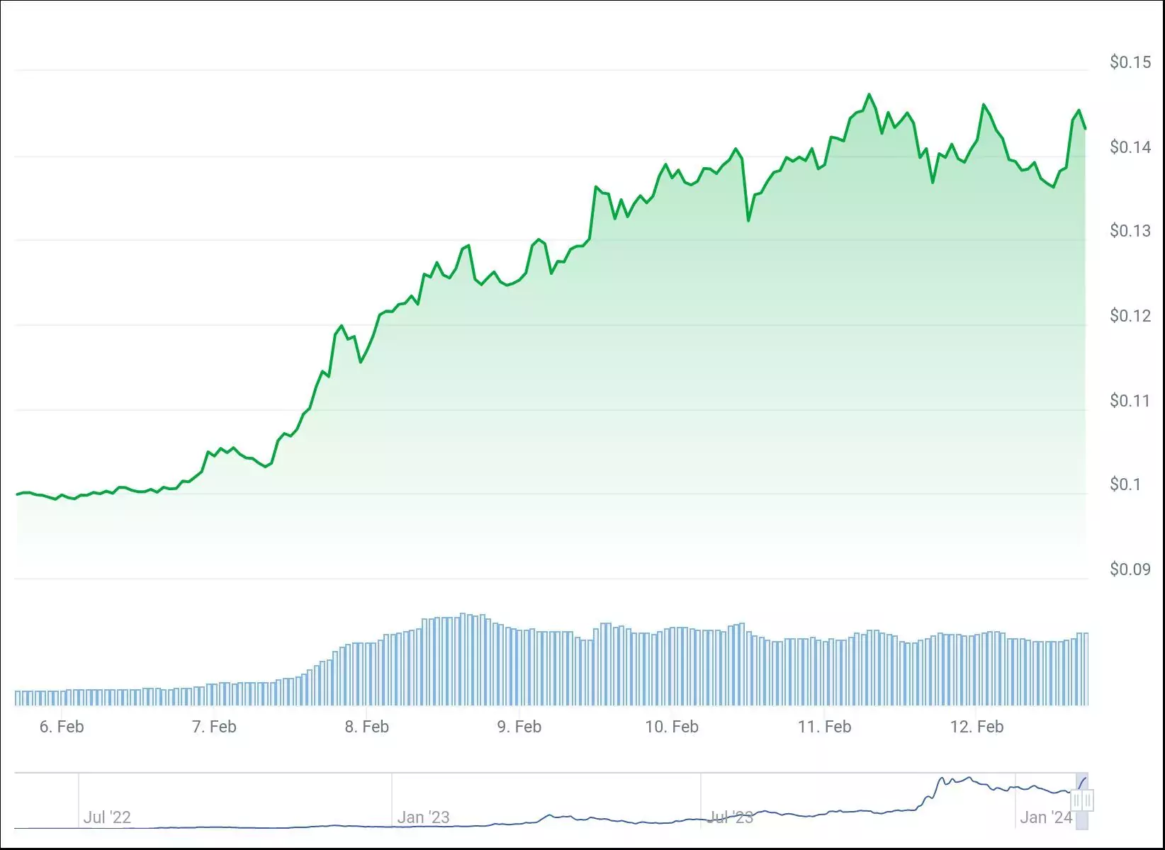 chart (2)