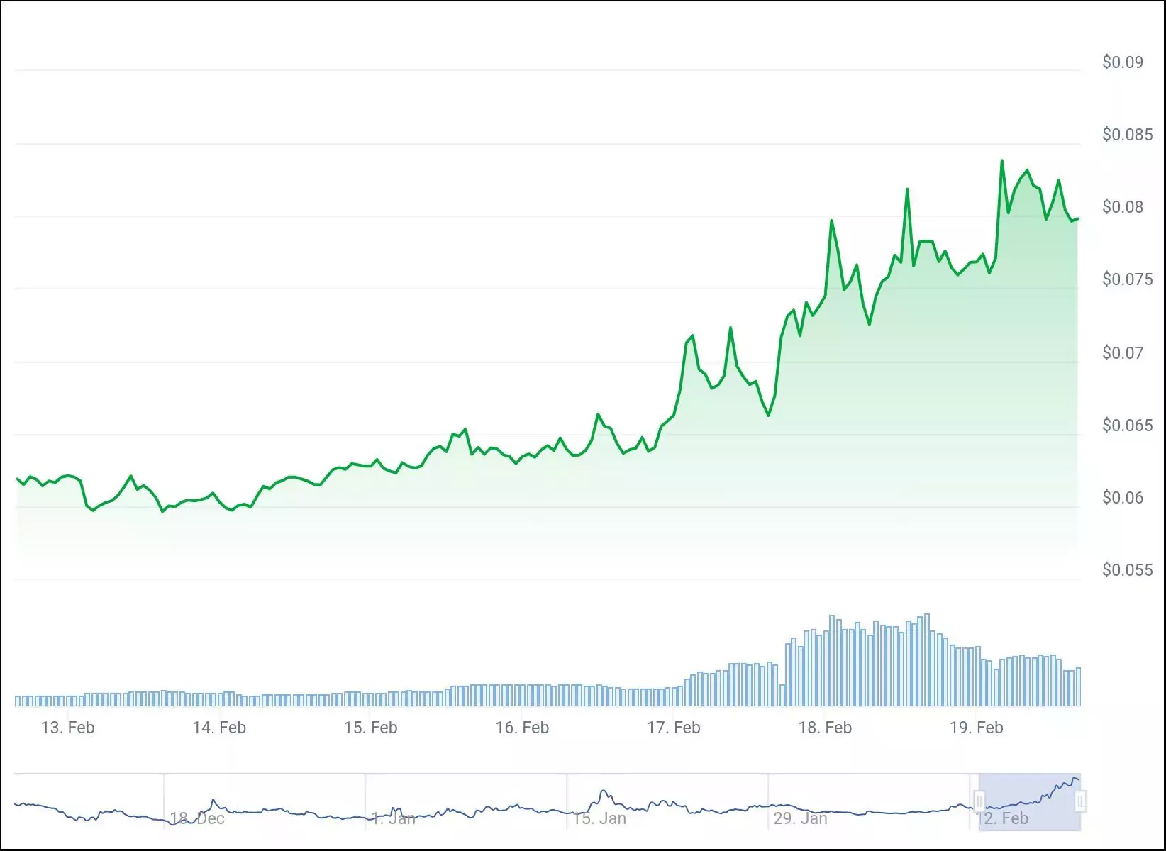chart (2)