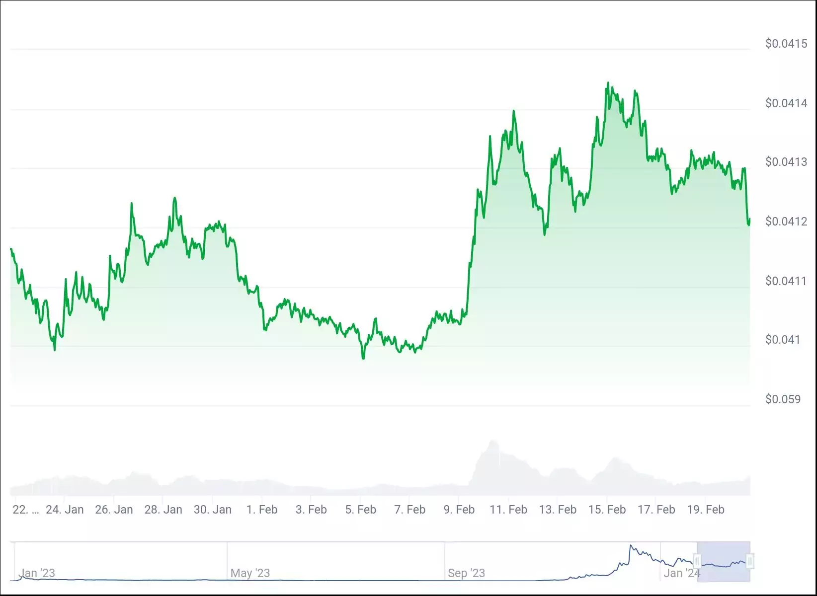 chart (2)