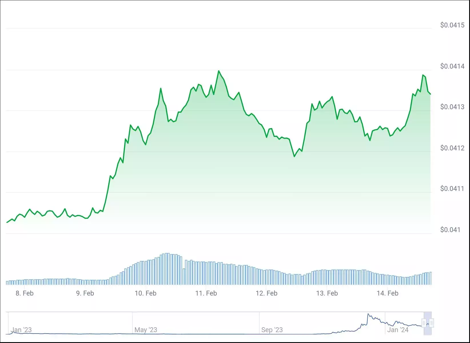 chart